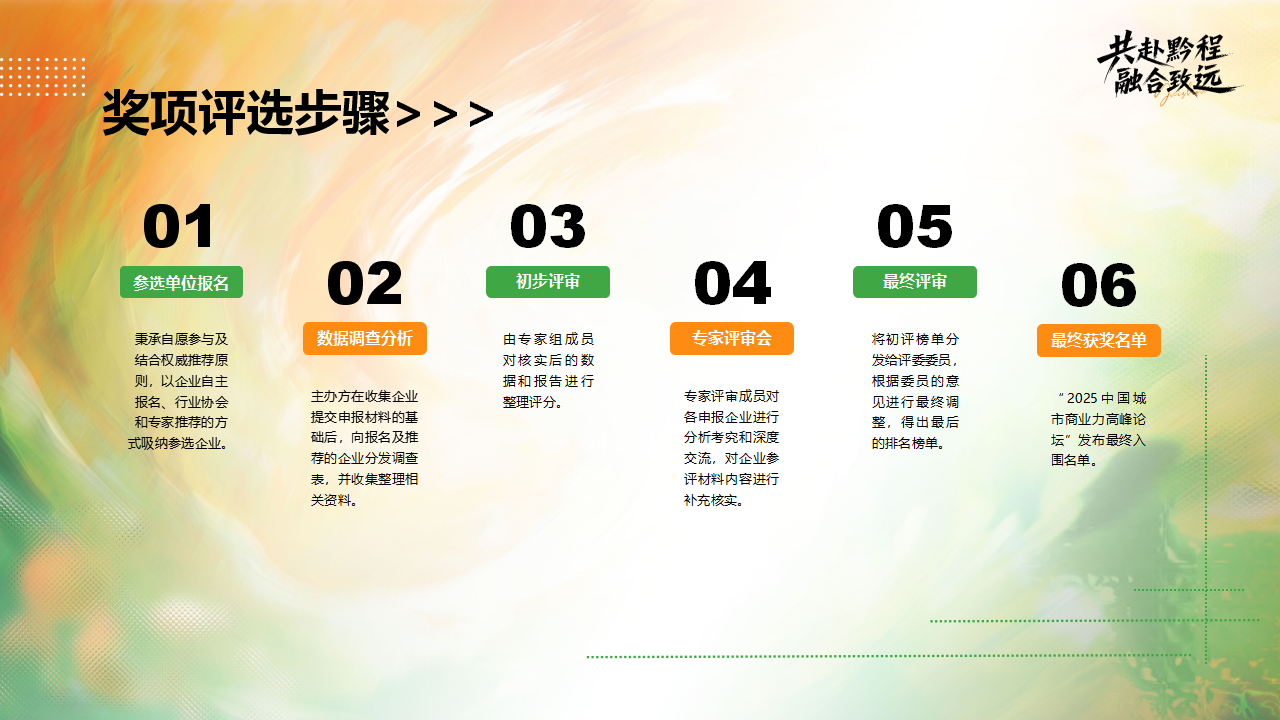 （0610）首届中国西部商业创新论坛暨贵州文商旅发展大会-活动方案_23.png