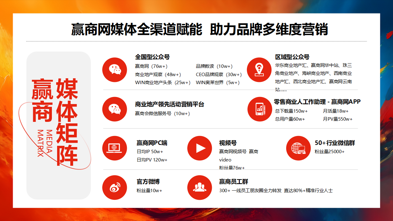 【0729活动方案&商务】第14届零售商业西南论坛暨优质品牌招商与投资博览_39.png