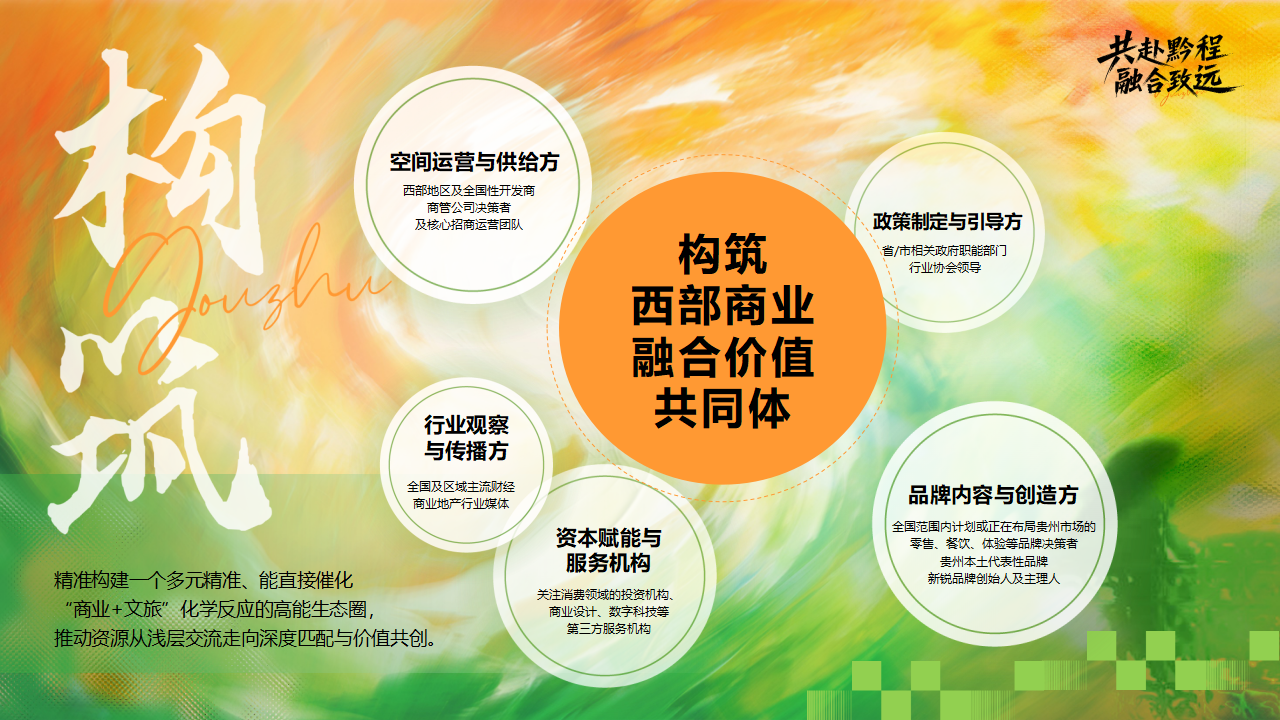 【0729活动方案&商务】首届西部商业创新发展暨共赢合伙人大会_06.png