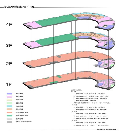 北京亦庄创意生活广场