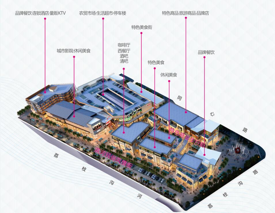 项目库 三亚乐天城  开业状态 品牌调整 招商状态 项目类型购物中心