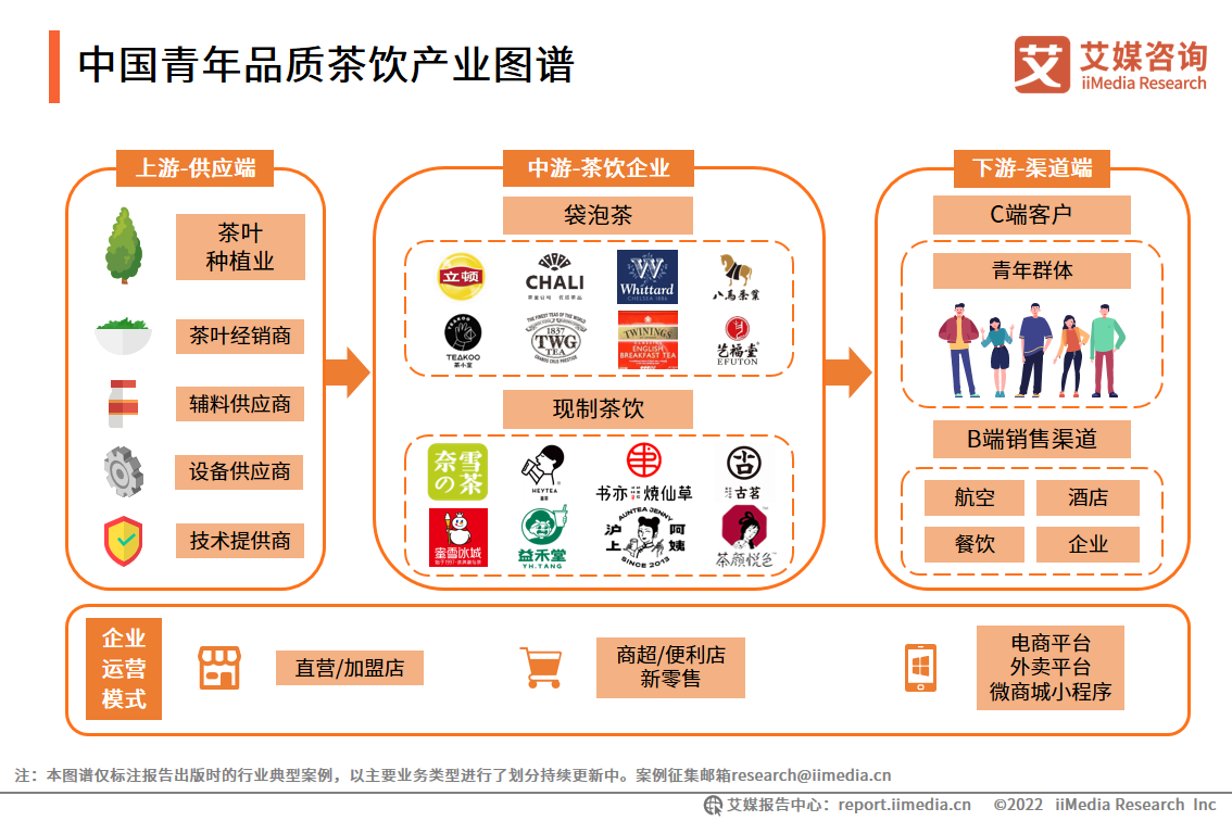 2021年中国青年品质茶饮行业 新消费群体成消费主力 